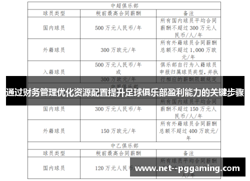 通过财务管理优化资源配置提升足球俱乐部盈利能力的关键步骤 通过财务管理优化资源配置提升足球俱乐部盈利能力的关键步骤