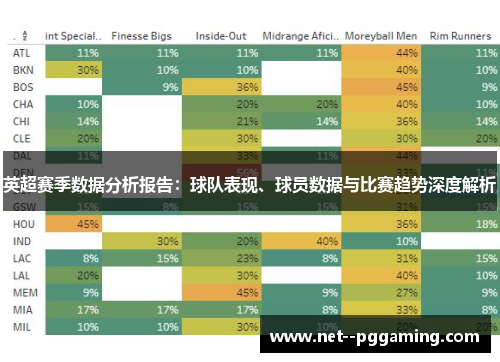 英超赛季数据分析报告:球队表现、球员数据与比赛趋势深度解析 英超赛季数据分析报告:球队表现、球员数据与比赛趋势深度解析
