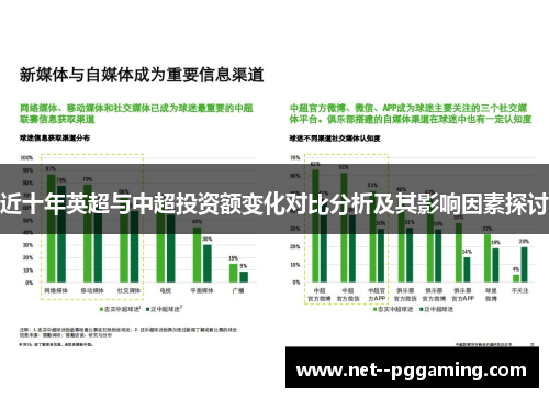 近十年英超与中超投资额变化对比分析及其影响因素探讨 近十年英超与中超投资额变化对比分析及其影响因素探讨